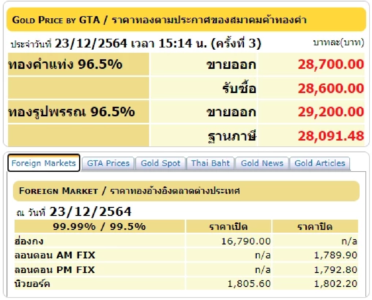 ราคาทองวันนี้, ทองคำแท่ง, ทองรูปพรรณ, สมาคมค้าทองคำ