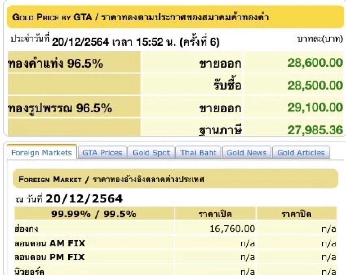 ราคาทอง, สมาคมค้าทองคำ, ทองรูปพรรณ, ทองคำแท่ง
