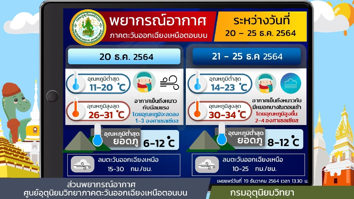 อากาศเย็น, อากาศหนาว, หนาวจัด, พยากรณ์อากาศวันนี้, กรมอุตุนิยมวิทยา