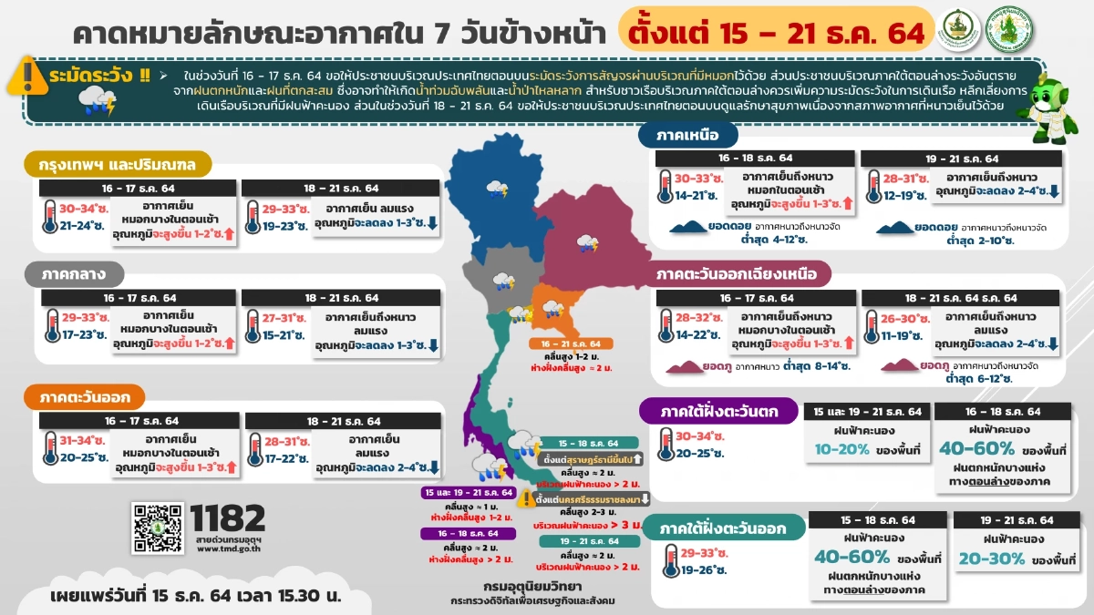 กรมอุตุนิยมวิทยา, พยากรณ์อากาศวันนี้, อากาศเย็น, อากาศหนาว, หนาวจัด, ฝนตกหนัก