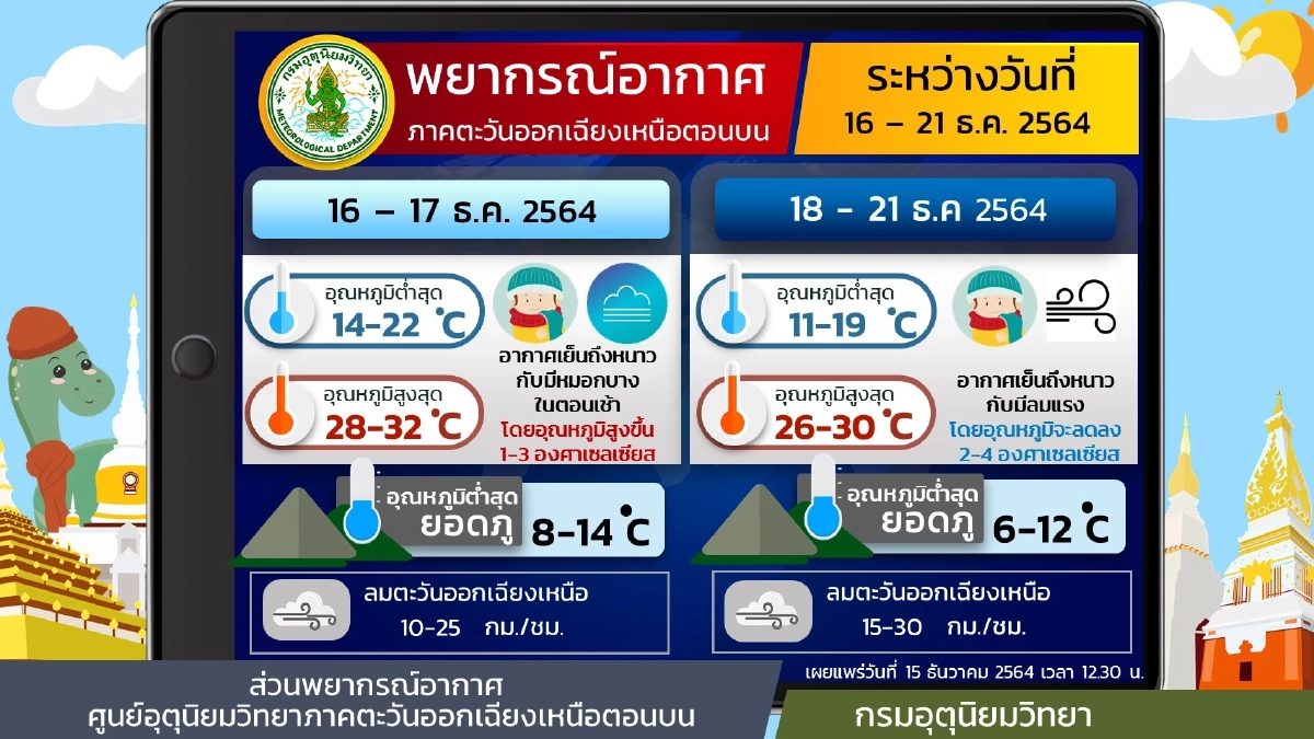 กรมอุตุนิยมวิทยา, พยากรณ์อากาศวันนี้, อากาศเย็น, อากาศหนาว, หนาวจัด, ฝนตกหนัก