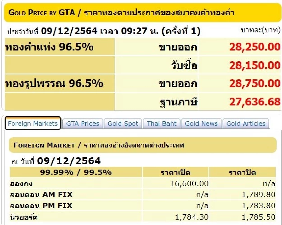 ราคาทอง, สมาคมค้าทองคำ, ทองรูปพรรณ, ทองคำแท่ง