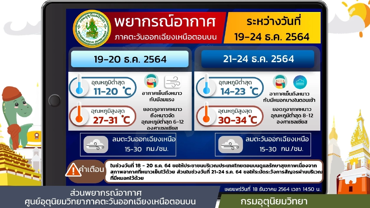 กรมอุตุนิยมวิทยา, พยากรณ์อากาศวันนี้, อากาศเย็น, อากาศหนาว, หนาวจัด, ฝนตกหนัก, ฝนฟ้าคะนอง, ลมแรง