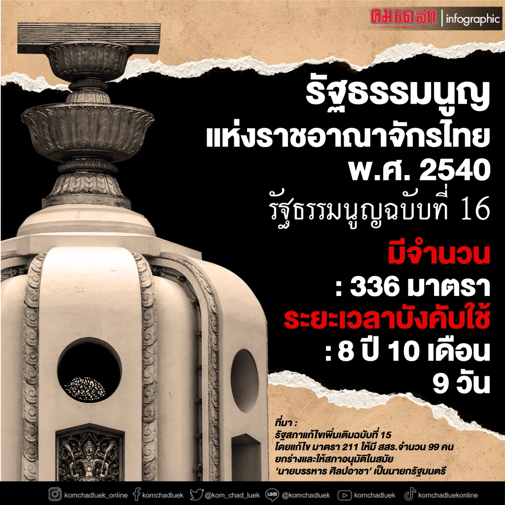 "รัฐธรรมนูญฉบับประชาชน"ภายใต้ "ท็อปบู๊ต"สืบทอดต่อเนื่องถึงปัจจุบันEP.15