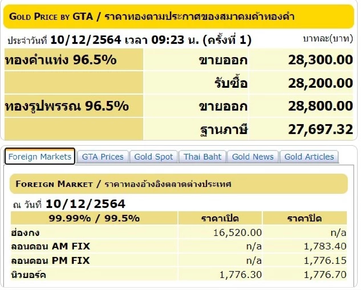 ราคาทอง, สมาคมค้าทองคำ, ทองคำแท่ง, ทองรูปพรรณ