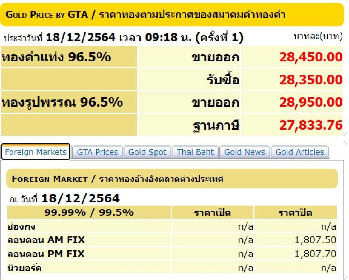 ราคาทอง, สมาคมค้าทองคำ, ราคาทองวันนี้
