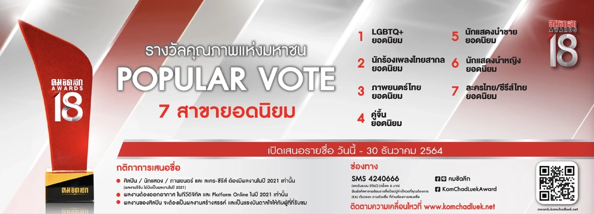 เปิดชื่อ "10 อันดับ" ข่าวบันเทิง คมชัดลึก ประจำปี 2564 ยอดผู้อ่านสูงสุด