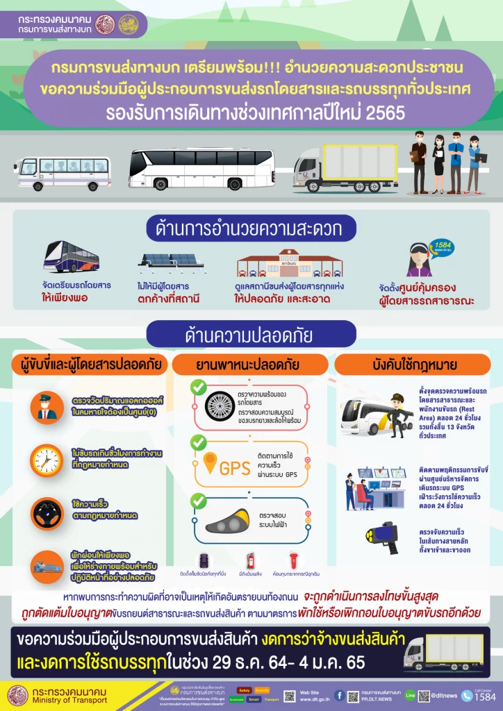 "ปีใหม่ 2565" ตรึงเข้มมาตรการดูแล ปชช. เดินทางกับภูมิลำเนาช่วงเทศกาลปีใหม่