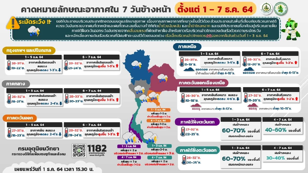กรมอุตุนิยมวิทยา, พยากรณ์อากาศวันนี้, อากาศเย็น, หนาว, หนาวจัด, น้ำค้างแข็ง