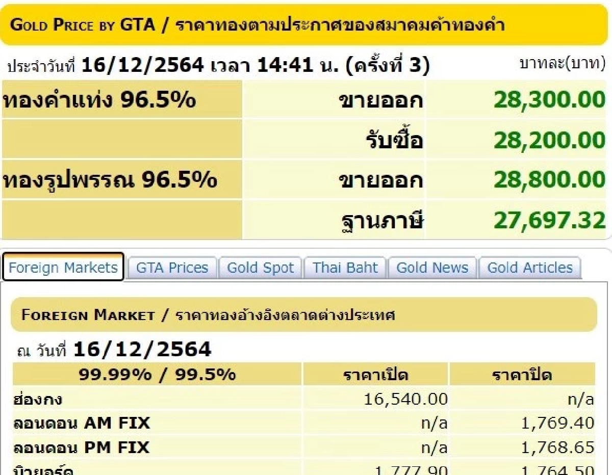 สมาคมค้าทองคำ, ทองคำแท่ง, ทองรูปพรรณ, ราคาทอง