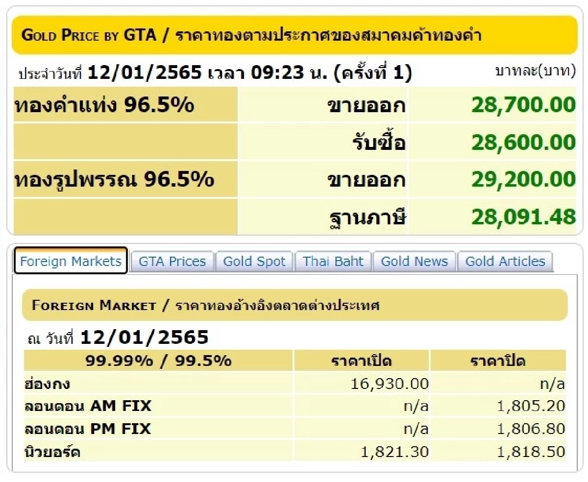 ราคาทองวันนี้, ทองรูปพรรณ, ทองคำแท่ง, สมาคมค้าทองคำ