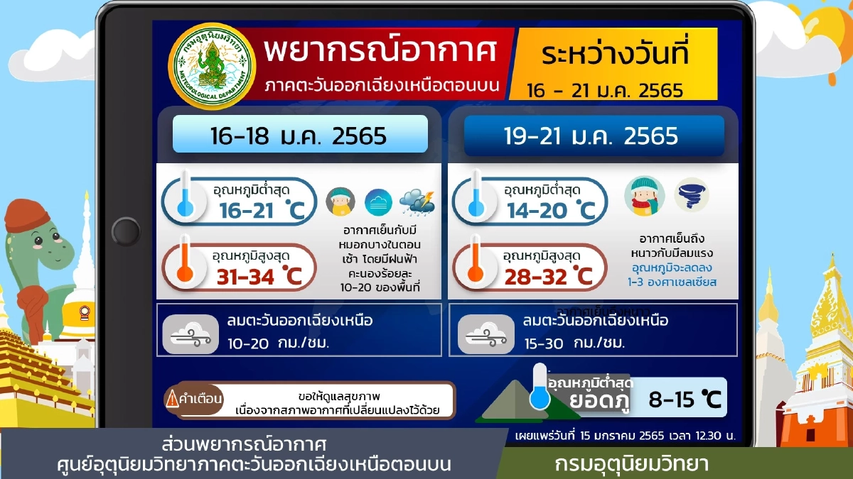 กรมอุตุนิยมวิทยา, พยากรณ์อากาศวันนี้, ฝนฟ้าคะนอง, ลมกระโชกแรง, อากาศเย็น, หนาว, หนาวจัด