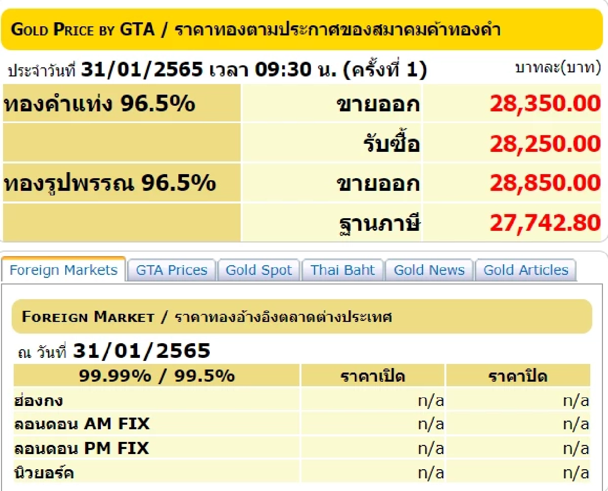 ราคาทองวันนี้, ทองรูปพรรณ, ทองคำแท่ง, สมาคมค้าทองคำ