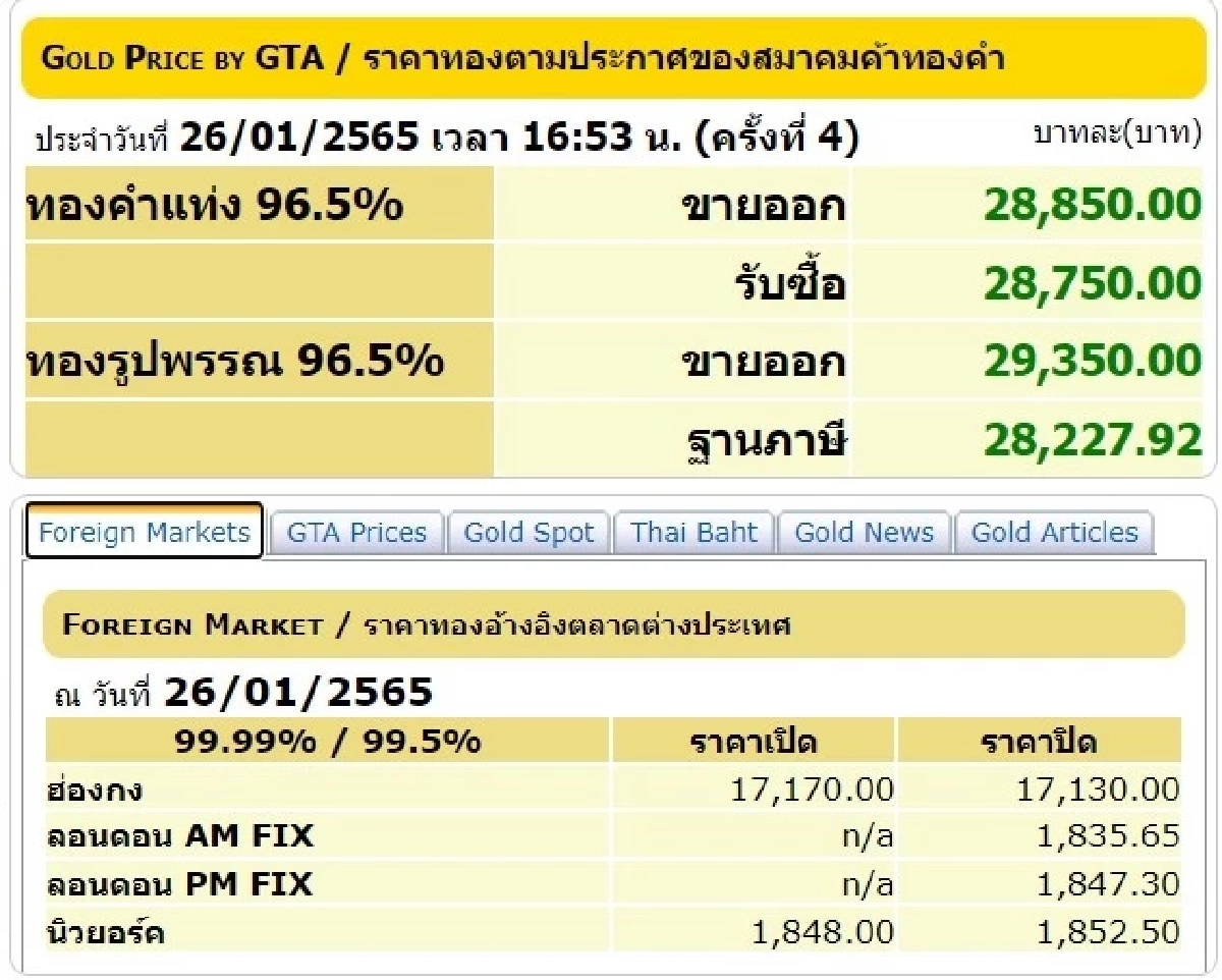 ราคาทองวันนี้, ทองรูปพรรณ, ทองคำแท่ง, สมาคมค้าทองคำ