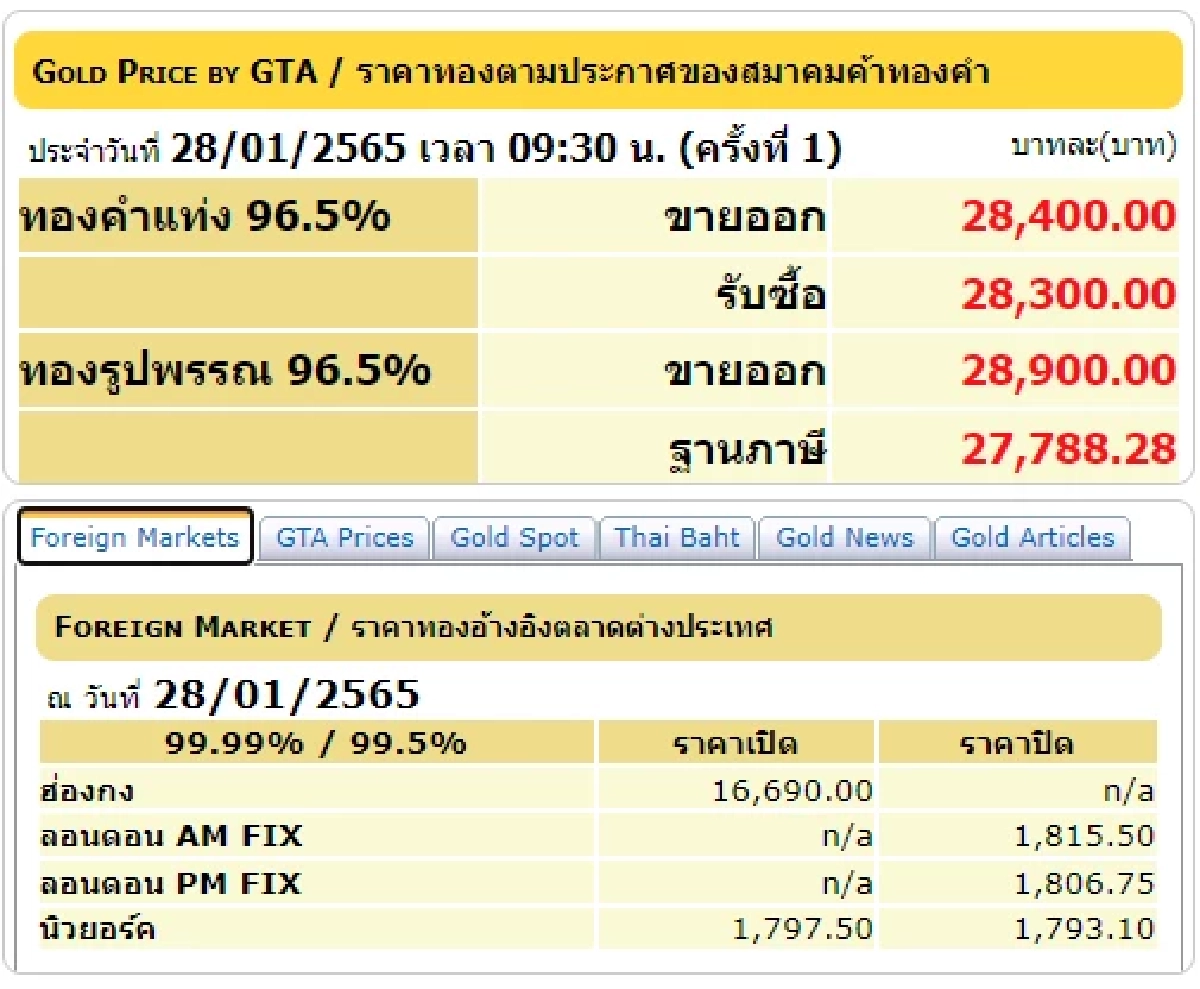 ราคาทองวันนี้, ทองรูปพรรณ, ทองคำแท่ง, สมาคมค้าทองคำ