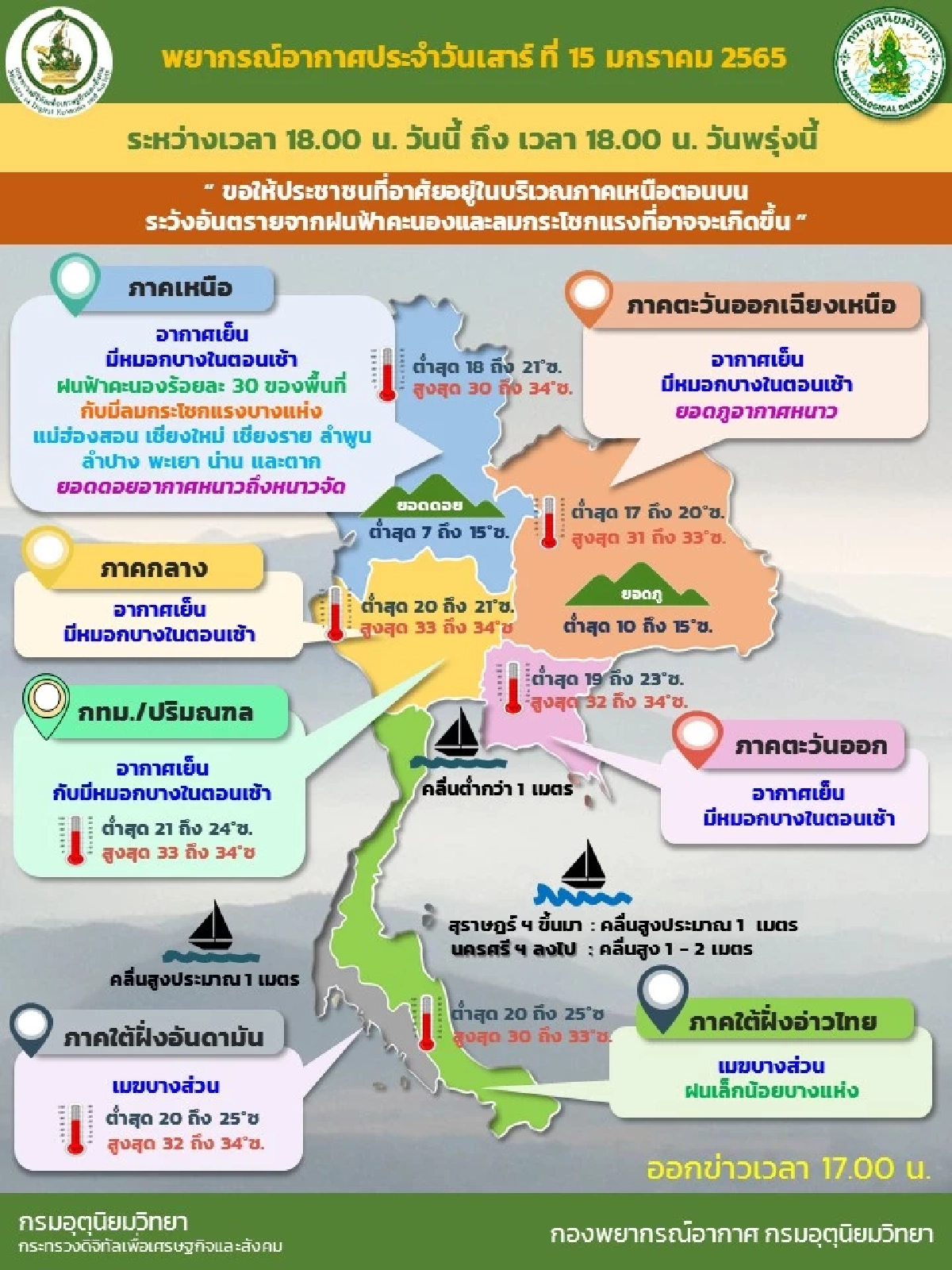 "พยากรณ์อากาศวันนี้" อุตุฯ เตือน เหนือ "ฝนตกหนัก" ลมกระโชกแรงบางแห่ง