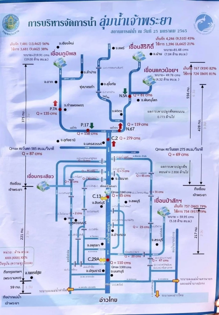 "ประวิตร" ลงพื้นที่ ชัยนาท-สิงห์บุรี ลุยแก้ปัญหา "ภัยแล้ง"