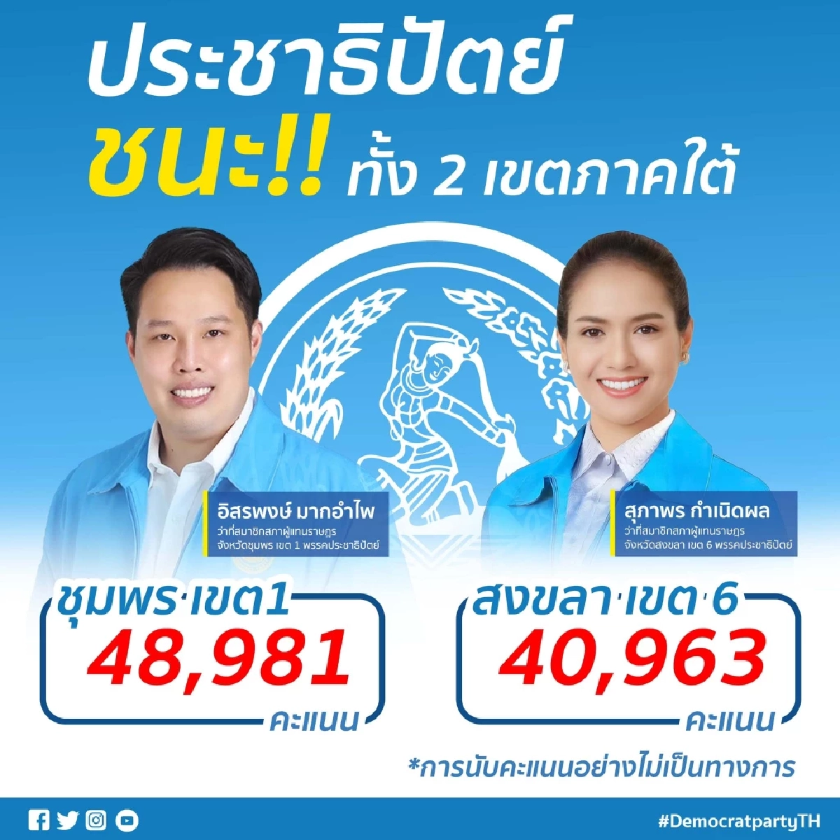 "จุรินทร์" ขอบคุณทุกคะแนนเสียง และทุกกำลังใจที่หลั่งไหลให้ประชาธิปัตย์