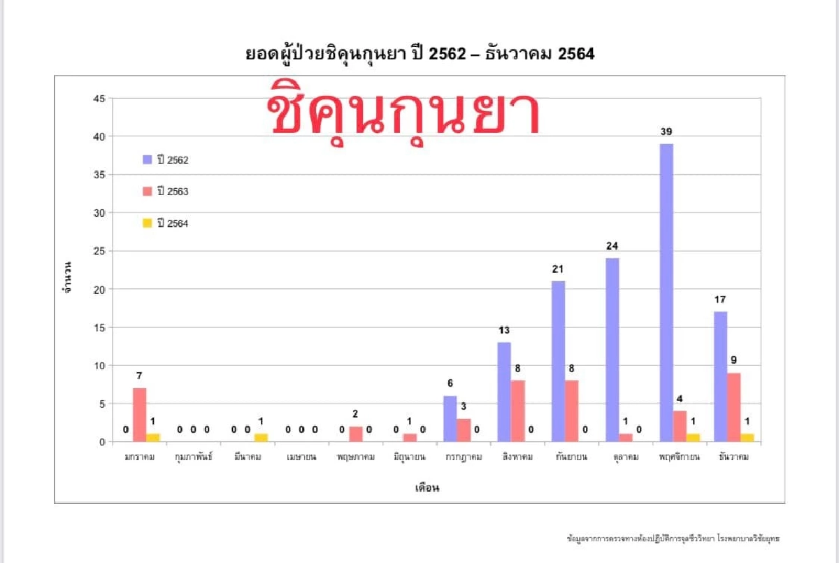 โอไมครอน, โอมิครอน, ไข้หวัดใหญ่, อาร์เอสวี, RSV, ไข้เลือดออก, ชิคุนกุนยา, หมอมนูญ