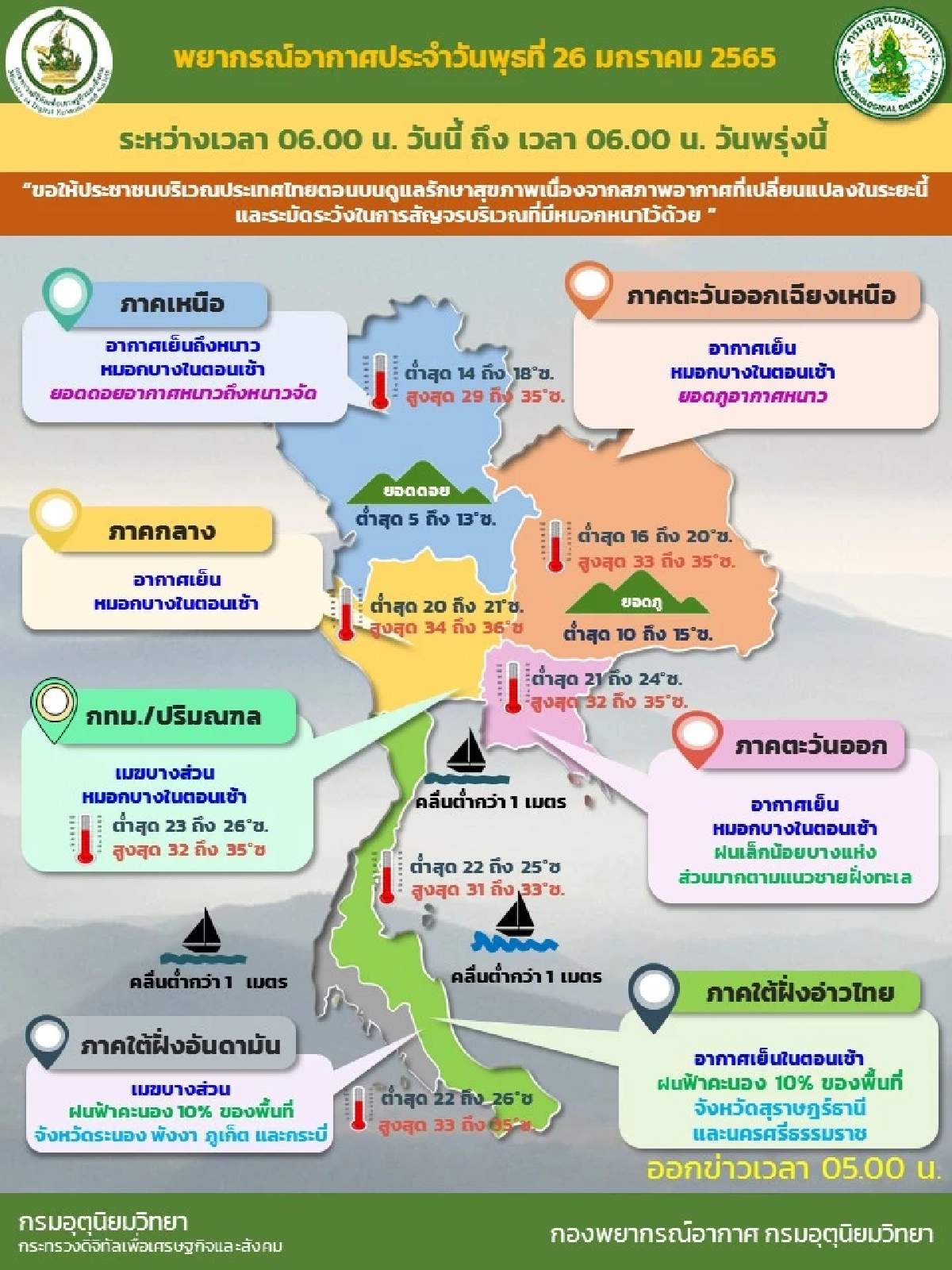 กรมอุตุนิยมวิทยา, พยากรณ์อากาศ, ฝนฟ้าคะนอง, อากาศเย็น, อากาศหนาว, หนาวจัด, น้ำค้างแข็ง