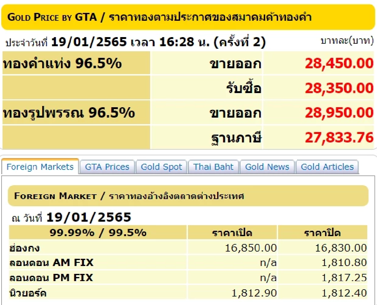 ราคาทองวันนี้, ทองรูปพรรณ, ทองคำแท่ง, สมาคมค้าทองคำ