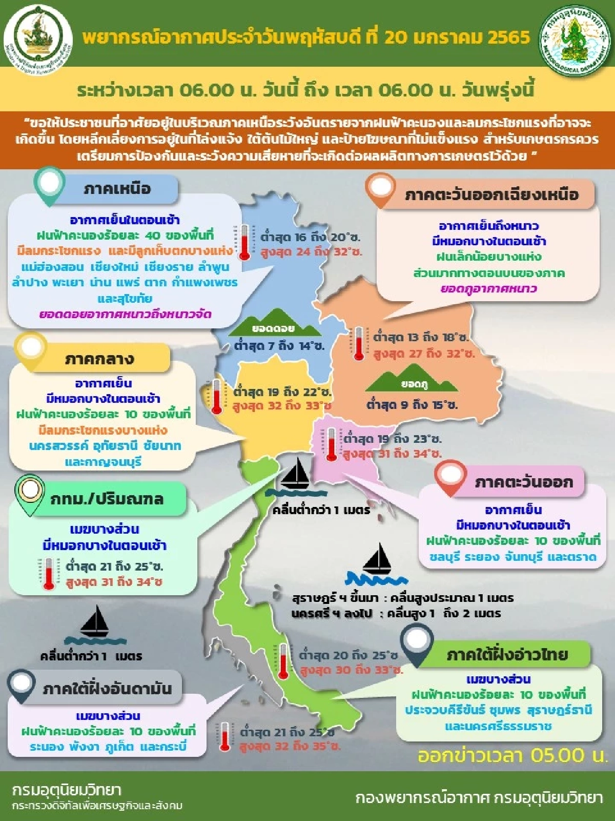 กรมอุตุนิยมวิทยา, พยากรณ์อากาศวันนี้, ฝนฟ้าคะนอง, ลมกระโชกแรง, อากาศเย็น, หนาว, หนาวจัด