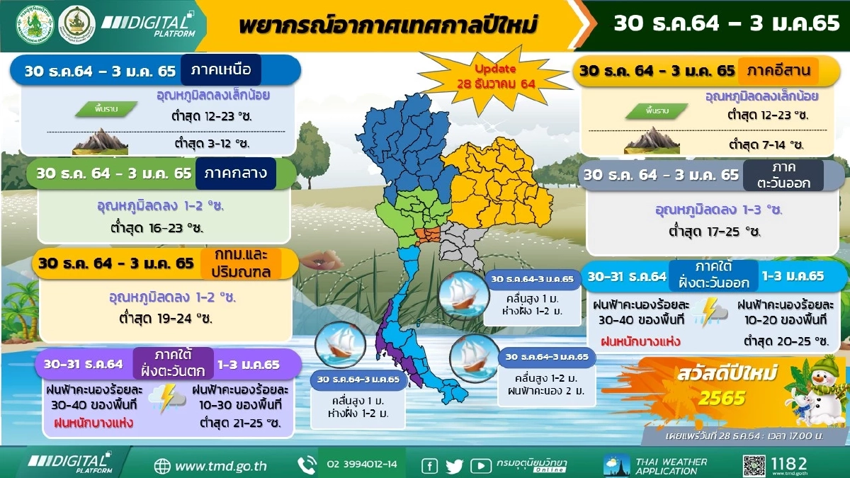 กรมอุตุนิยมวิทยา, พยากรณ์อากาศวันนี้, อากาศเย็น, หนาว, อากาศหนาว, หนาวจัด, ฝนตกหนัก, ฝนฟ้าคะนอง