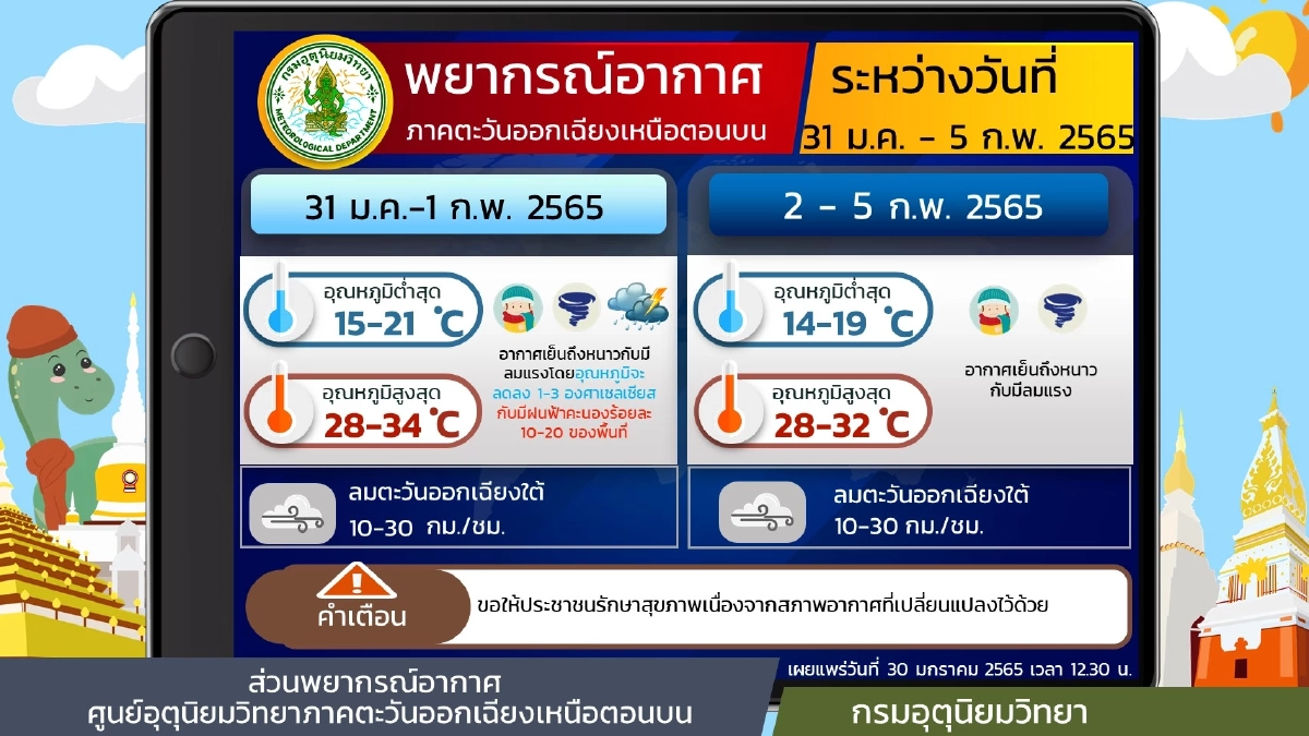 "พยากรณ์อากาศ" วันนี้ เหนือ-อีสาน เจอฝน รับตรุษจีน อุณหภูมิต่ำสุด 5 องศาฯ