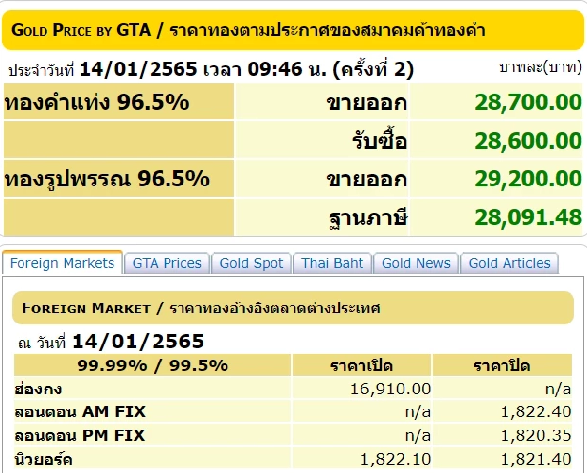 ราคาทองวันนี้, ทองรูปพรรณ, ทองคำแท่ง, สมาคมค้าทองคำ