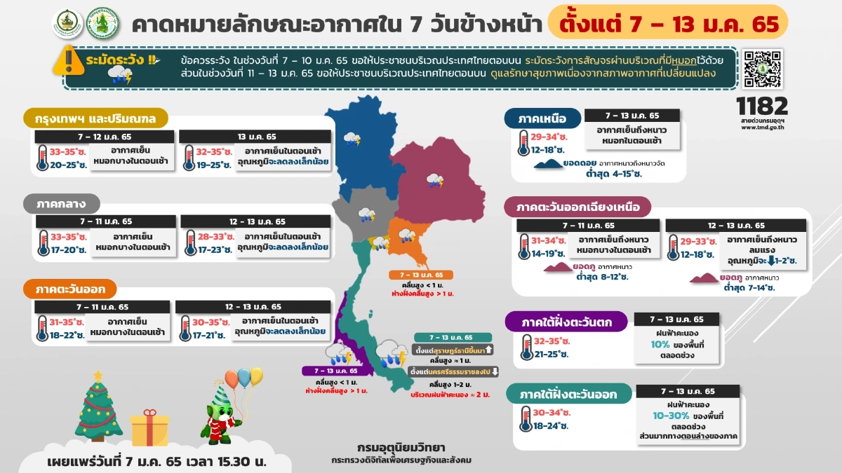 กรมอุตุนิยมวิทยา, พยากรณ์อากาศวันนี้, อากาศเย็น, อากาศหนาว, หนาว, หนาวจัด, ฝนตกหนัก, ฝนฟ้าคะนอง, น้ำท่วมฉับพลัน, น้ำป่าไหลหลาก