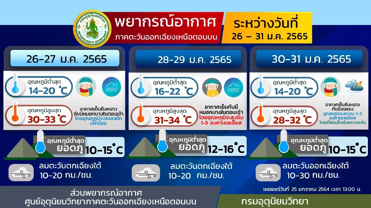 กรมอุตุนิยมวิทยา, พยากรณ์อากาศ, ฝนฟ้าคะนอง, อากาศเย็น, อากาศหนาว, หนาวจัด, น้ำค้างแข็ง