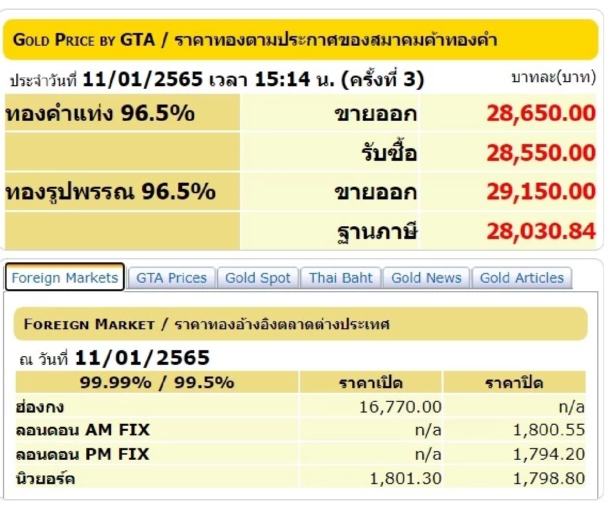 ราคาทองวันนี้, ทองรูปพรรณ, ทองคำแท่ง, สมาคมค้าทองคำ