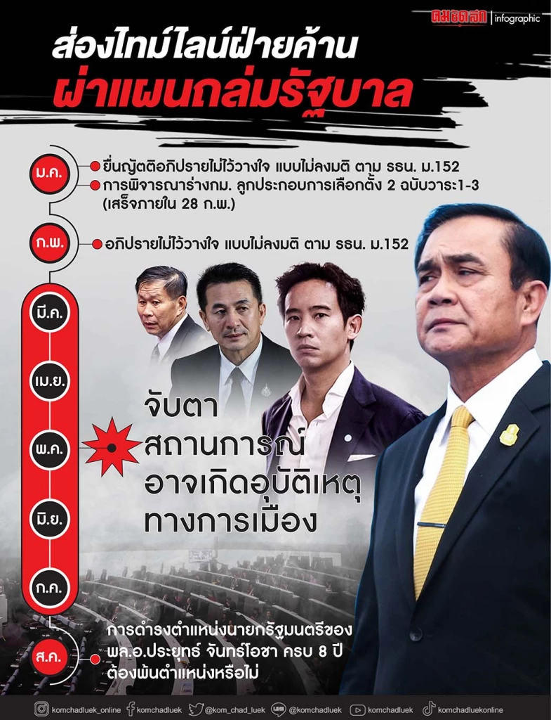 ส่องไทม์ไลน์ฝ่ายค้าน ผ่าแผนถล่มรัฐบาล ปี 65 ฝ่ายค้านจะดุเยี่ยงเสือหรือไม่