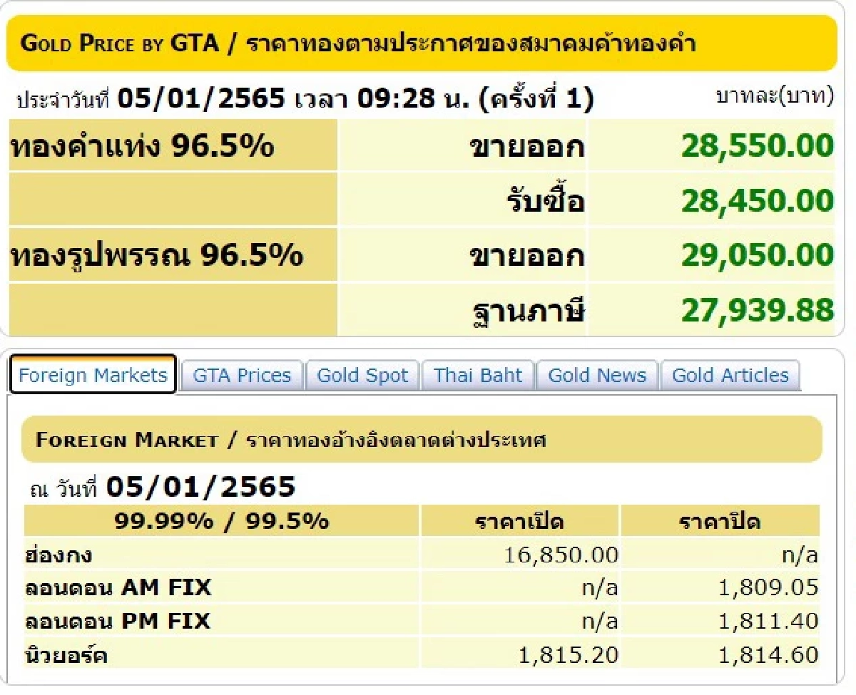 ราคาทองวันนี้, ทองรูปพรรณ, ทองคำแท่ง, สมาคมค้าทองคำ