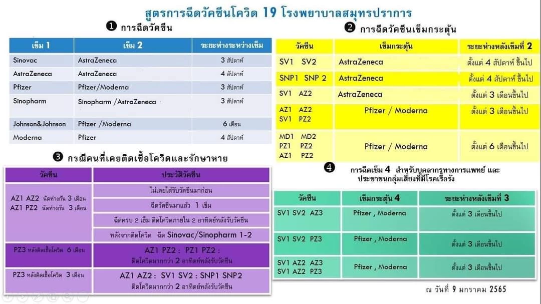 สมุทรปราการ เปิดWalk-in 