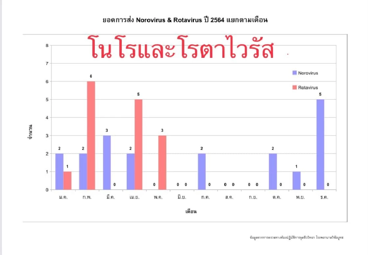 โอไมครอน, โอมิครอน, ไข้หวัดใหญ่, อาร์เอสวี, RSV, ไข้เลือดออก, ชิคุนกุนยา, หมอมนูญ