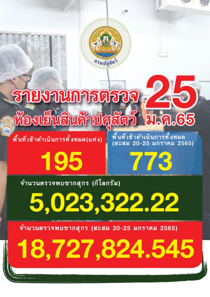 สต็อกหมูที่ถูกจับได้ไม่เว้นวัน ส่งสัญญาณอวสานหมูเขียงกำลังเริ่มต้น