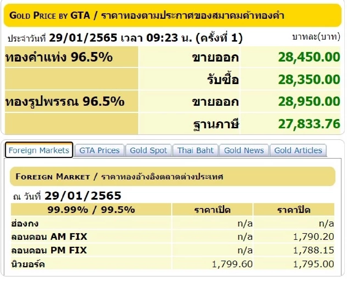 ราคาทองวันนี้, ทองรูปพรรณ, ทองคำแท่ง, สมาคมค้าทองคำ