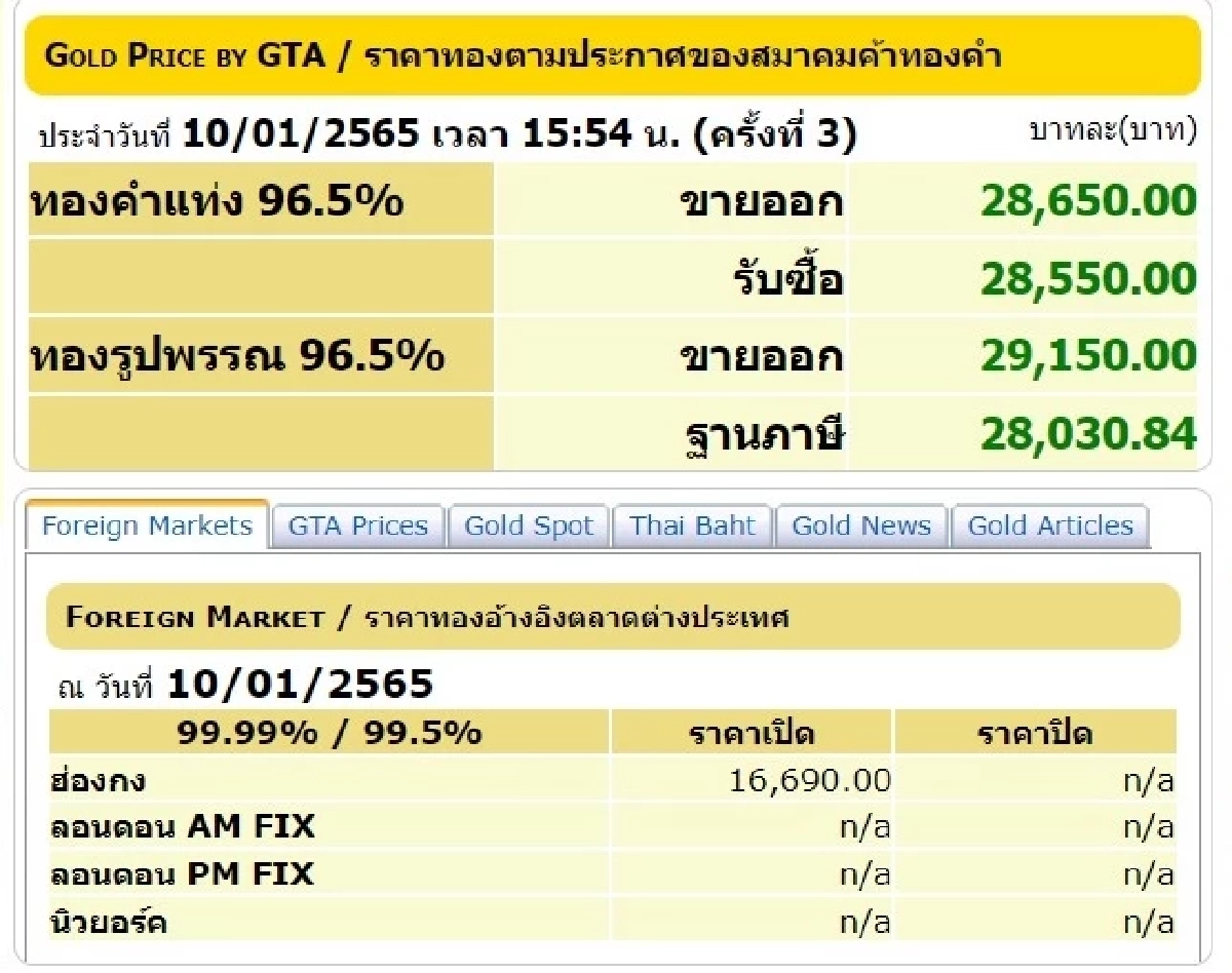 ราคาทองวันนี้, ทองรูปพรรณ, ทองคำแท่ง, สมาคมค้าทองคำ