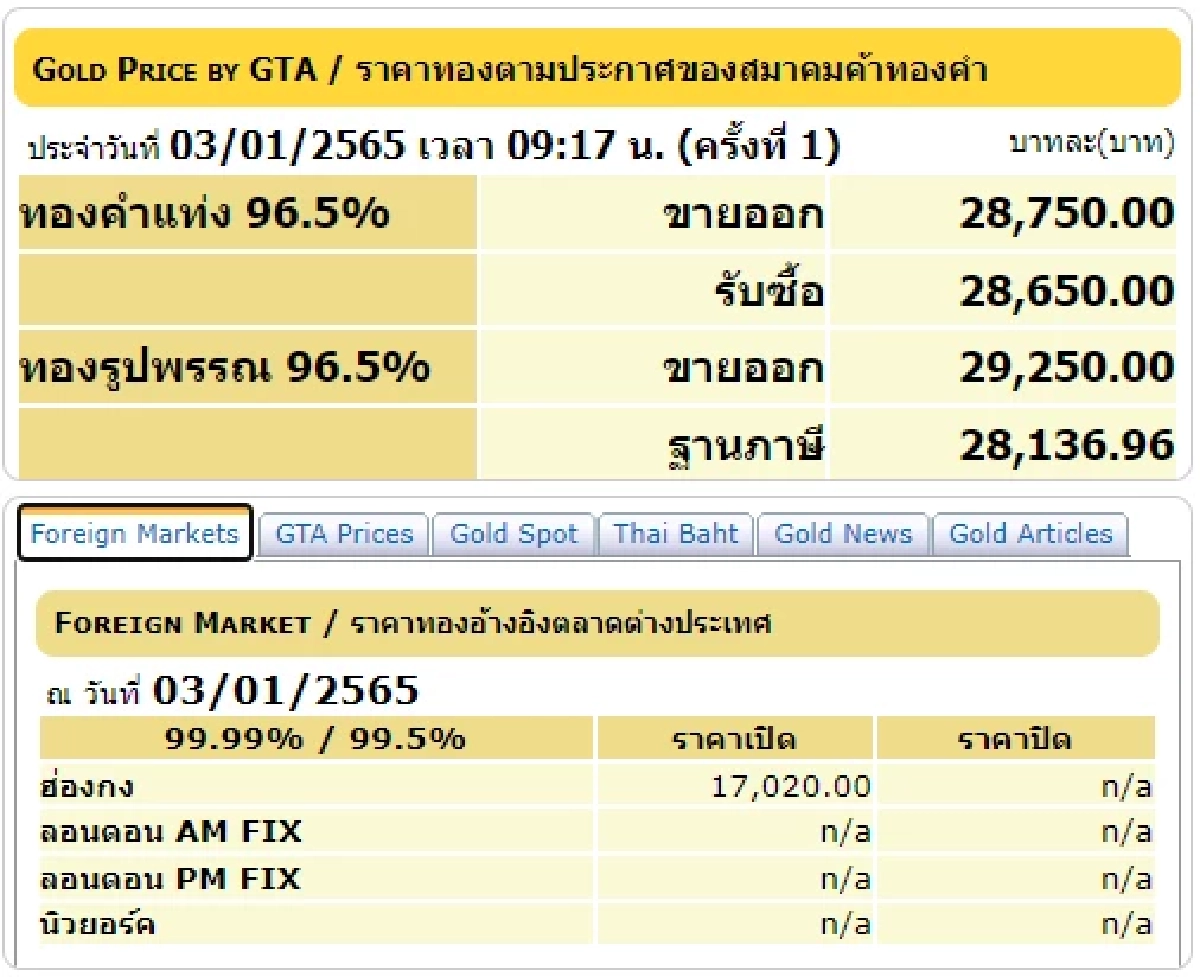 ราคาทองวันนี้, ทองรูปพรรณ, ทองคำแท่ง, สมาคมค้าทองคำ