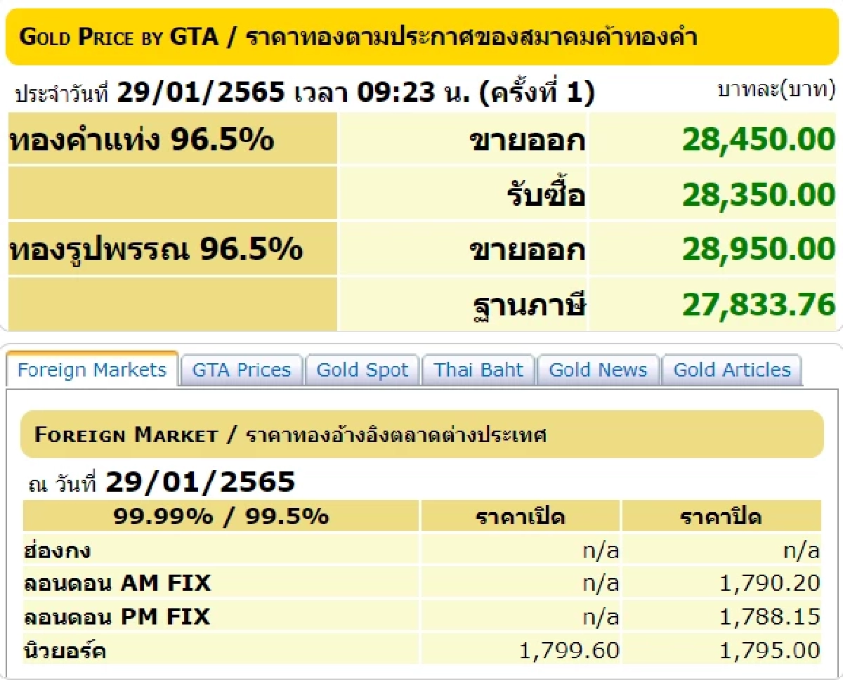 ราคาทองวันนี้, ทองรูปพรรณ, ทองคำแท่ง, สมาคมค้าทองคำ