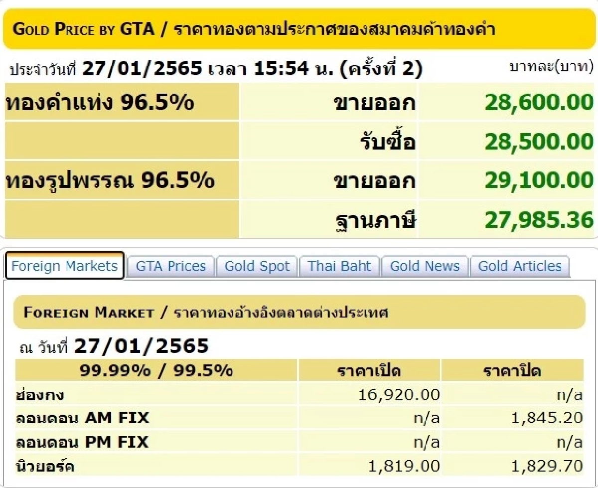 ราคาทองวันนี้, ทองรูปพรรณ, ทองคำแท่ง, สมาคมค้าทองคำ