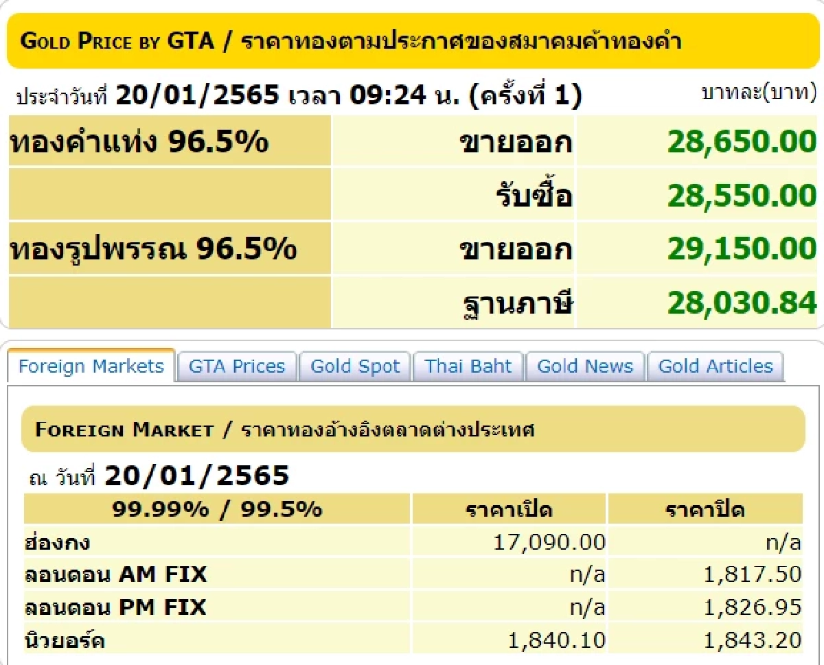 ราคาทองวันนี้, ทองรูปพรรณ, ทองคำแท่ง, สมาคมค้าทองคำ