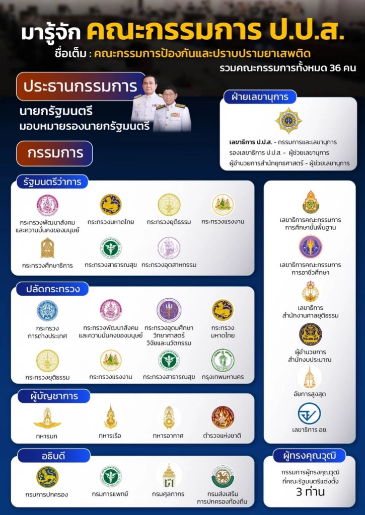 "ปลดล็อกกัญชา" สายเขียวรอลุ้น มติคณะกรรมการยาเสพติด วันนี้