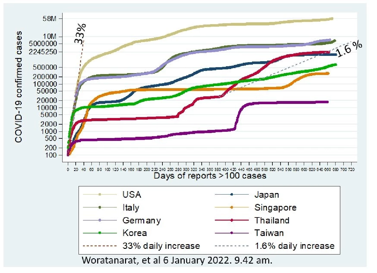 เช็คด่วน 4 ทางรอดระลอก 4 "โอไมครอน" ตั้งการ์ดรับแรงกระแทก ก่อนฝันร้ายกลับมา