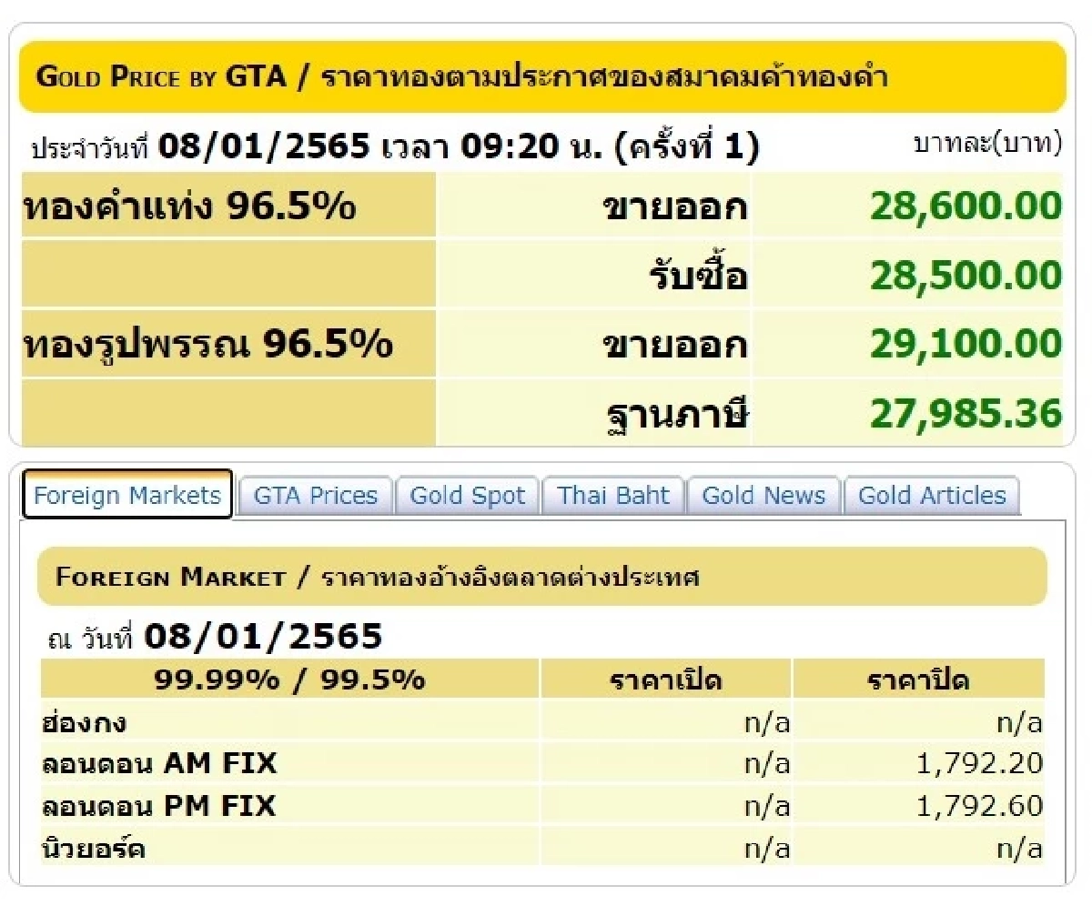 ราคาทองวันนี้, ทองรูปพรรณ, ทองคำแท่ง, สมาคมค้าทองคำ