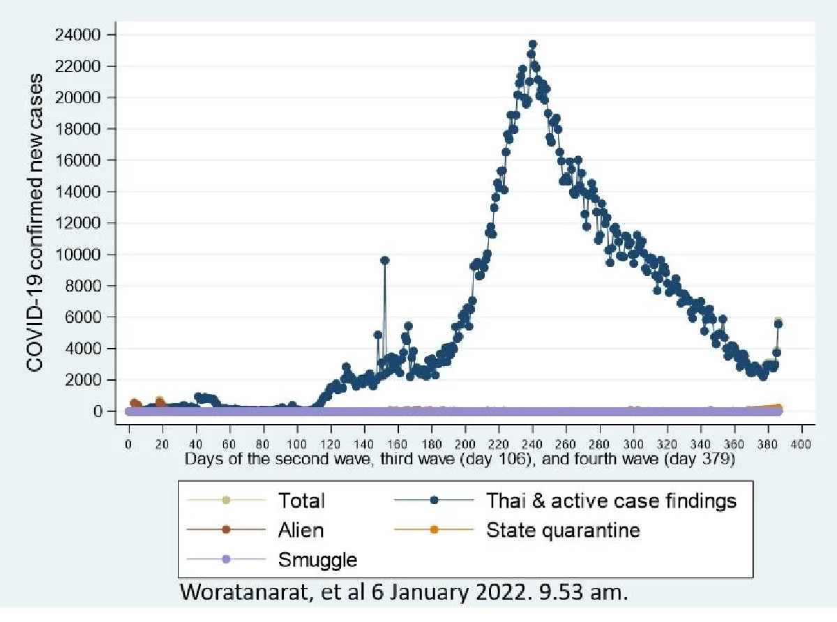 เช็คด่วน 4 ทางรอดระลอก 4 "โอไมครอน" ตั้งการ์ดรับแรงกระแทก ก่อนฝันร้ายกลับมา