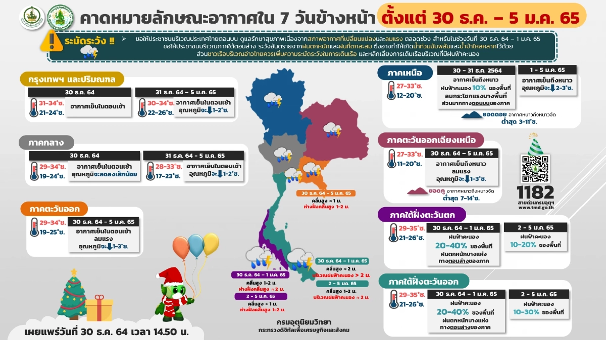 กรมอุตุนิยมวิทยา, พยากรณ์อากาศวันนี้, อากาศเย็น, หนาว, อากาศหนาว, หนาวจัด, ฝนตกหนัก, ฝนฟ้าคะนอง