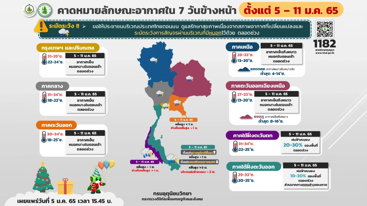 กรมอุตุนิยมวิทยา, พยากรณ์อากาศวันนี้, อากาศเย็น, อากาศหนาว, หนาว, หนาวจัด, ฝนตกหนัก, ฝนฟ้าคะนอง, น้ำท่วมฉับพลัน, น้ำป่าไหลหลาก