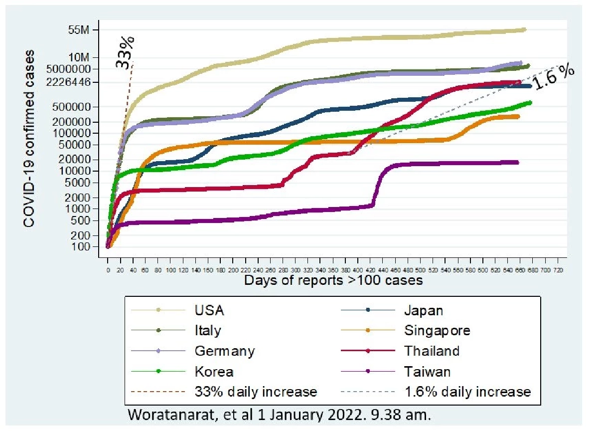 โควิดจบได้ ครึ่งปีหลัง หากประคอง "โอไมครอน" แบบไม่ประมาทและไม่กระจอก